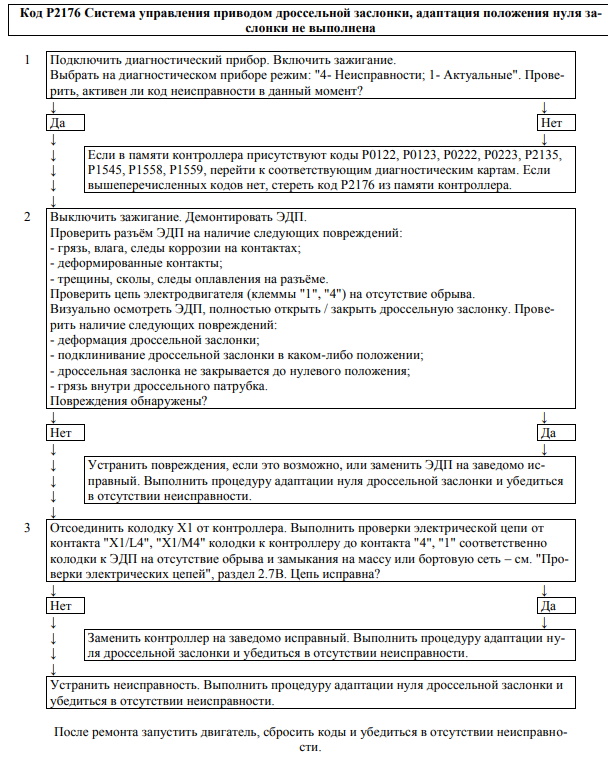 2. Группа ошибок, связанных с системой зажигания: